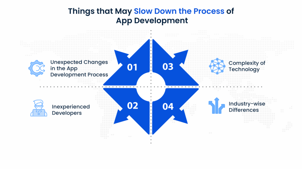 Factors that Slow Down the App Development